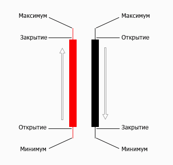 Японські свічки